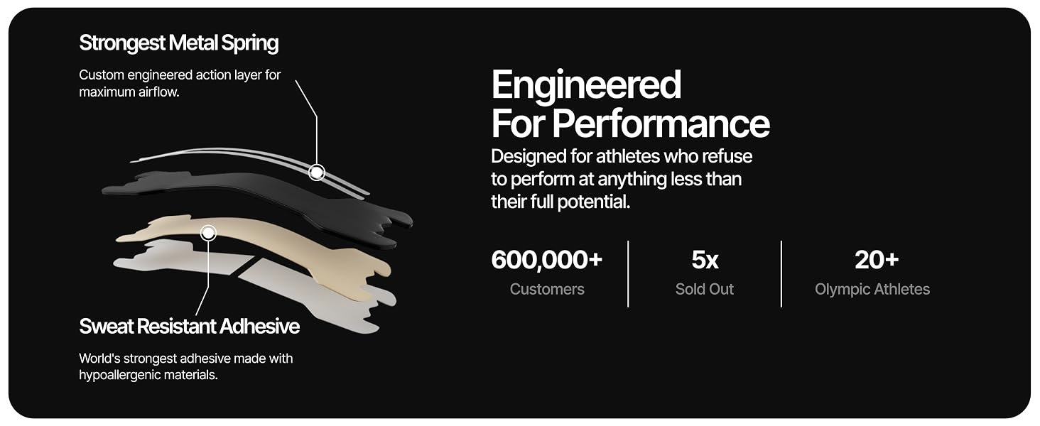 performance nasal strips