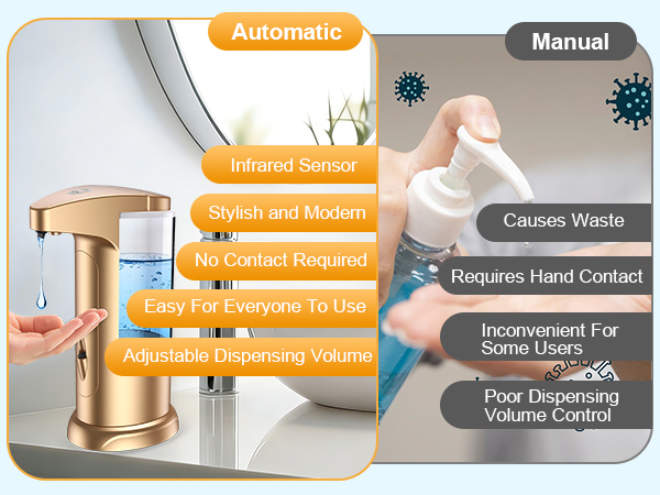Automatic Soap Dispenser, 370ml Touchless Automatic Liquid Soap Dispenser