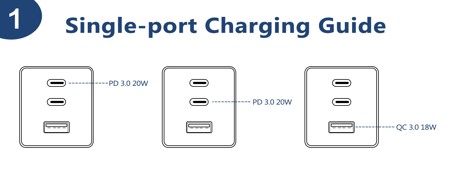 USB fast charging