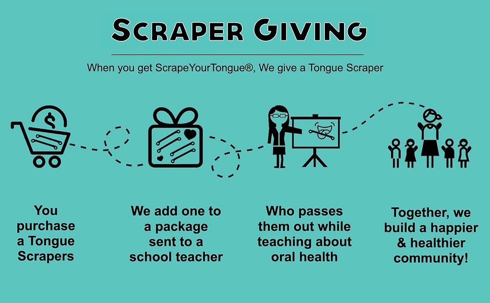 Scraper Giving