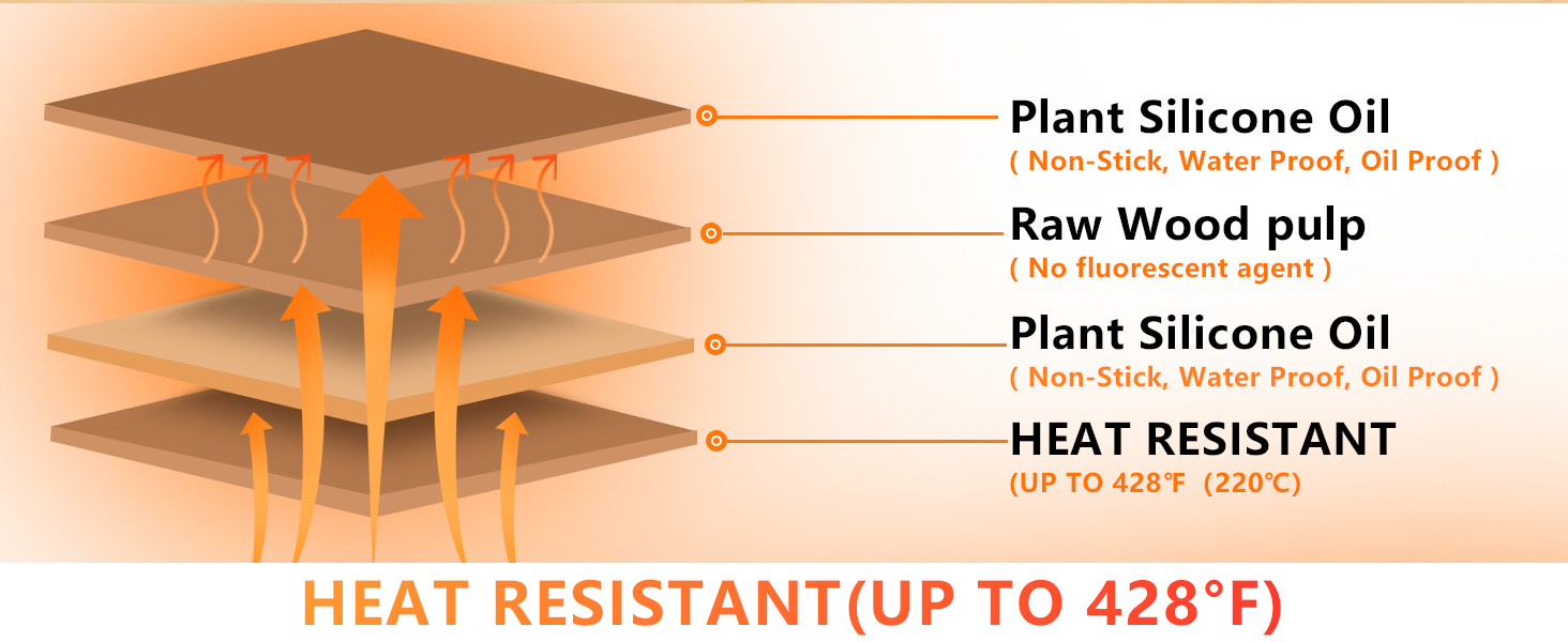 HEAT RESISTANT