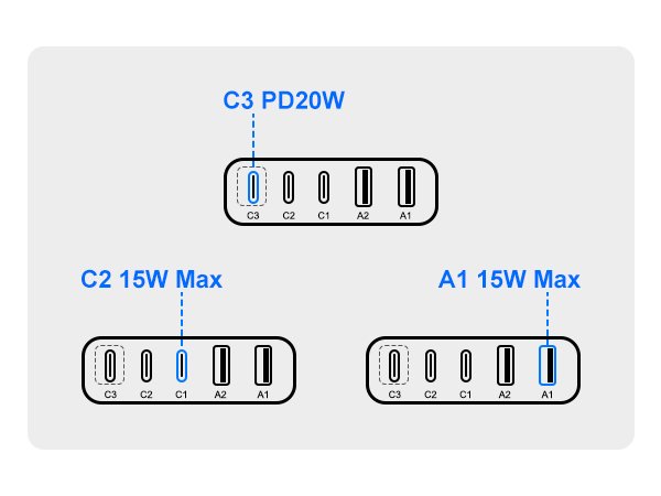 PD20w power strip