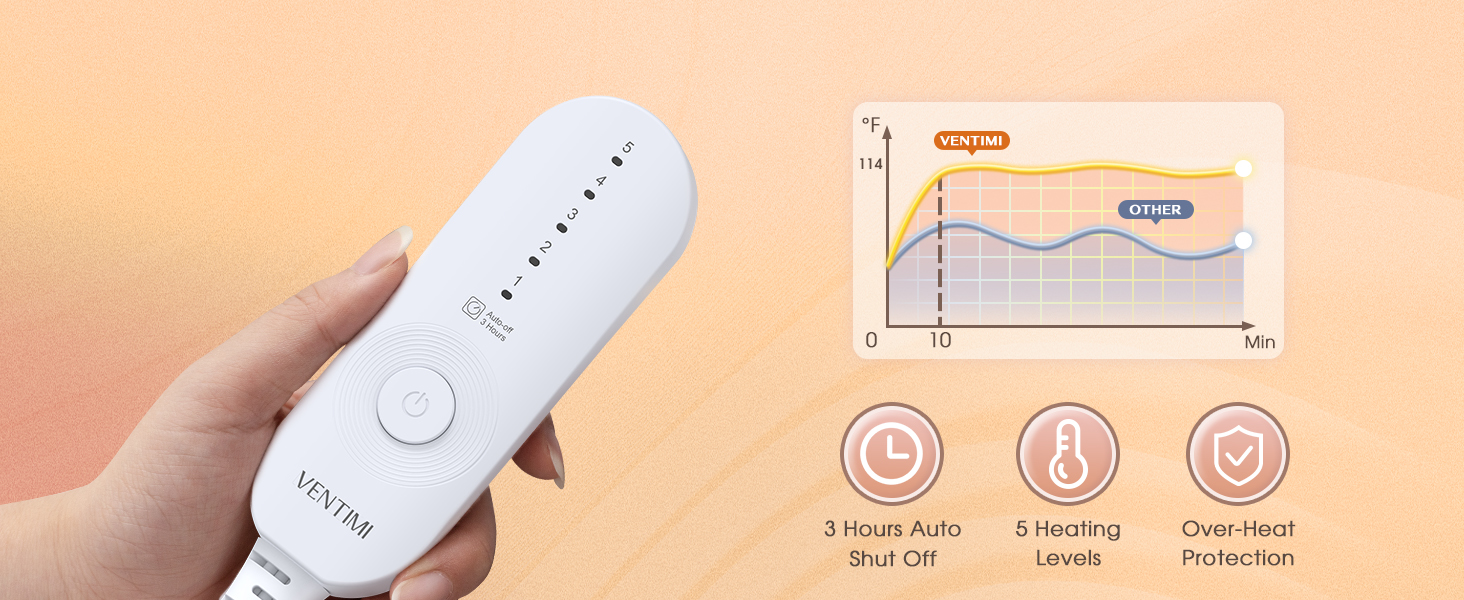 heated blanket controller