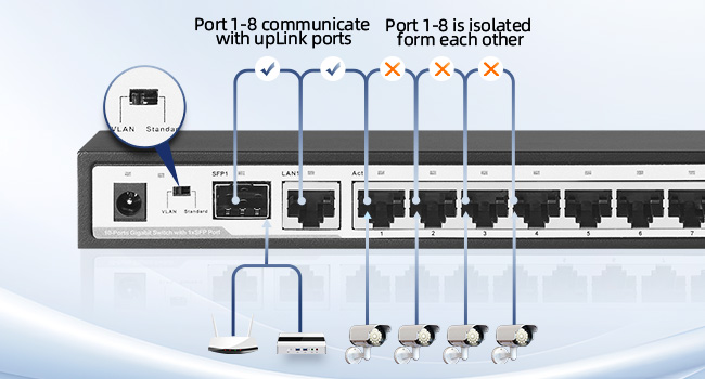 10-Port Gigabit Unmanaged Switch