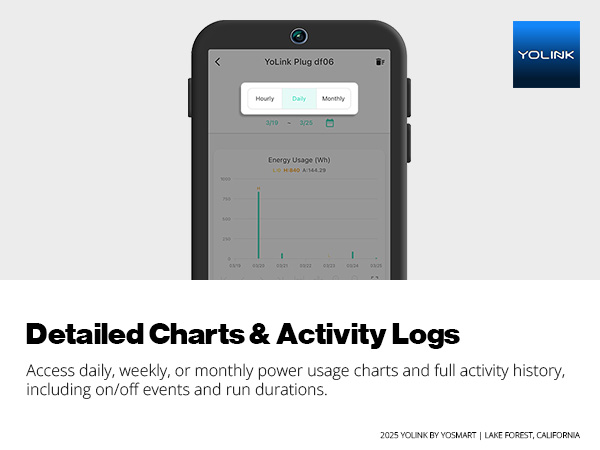 Detailed Charts &amp; Activity Logs