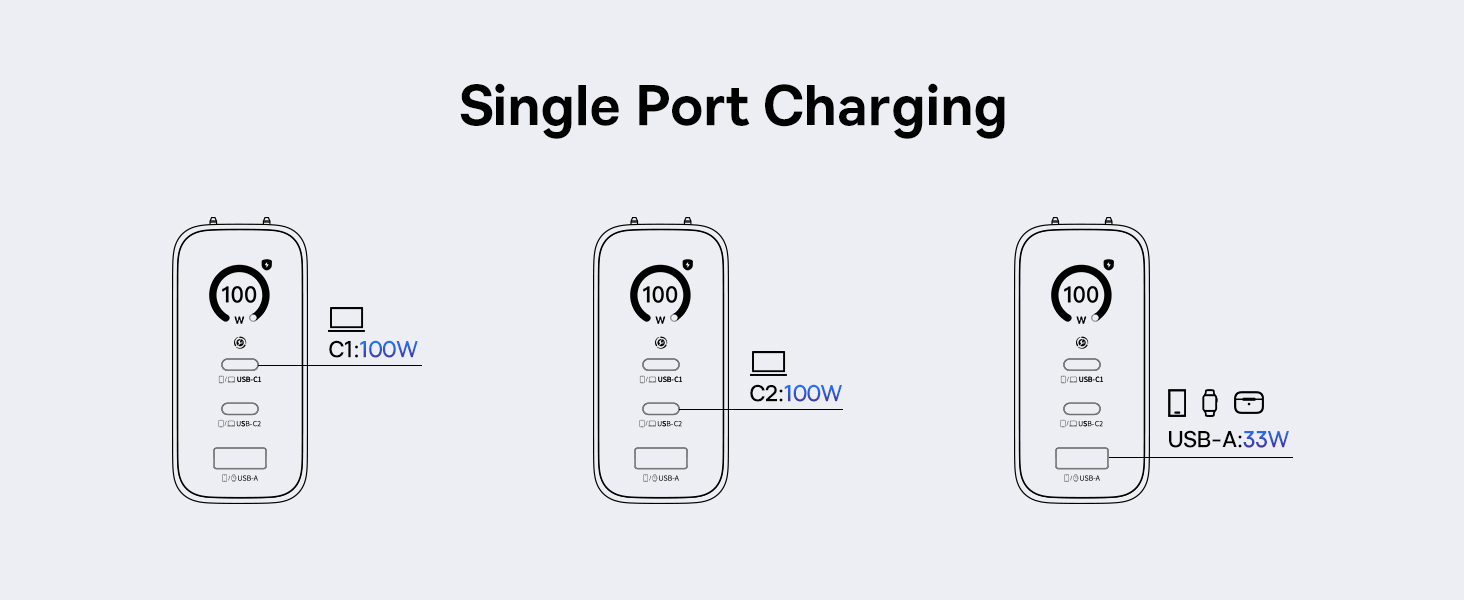 Picogo AE21 Digital Display Fast Charger 100W