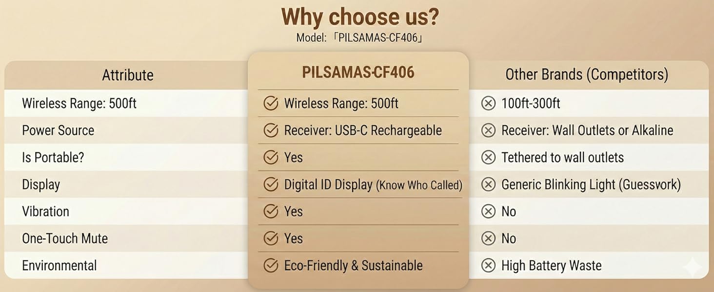 Caregiver Pager Wireless Call Button System