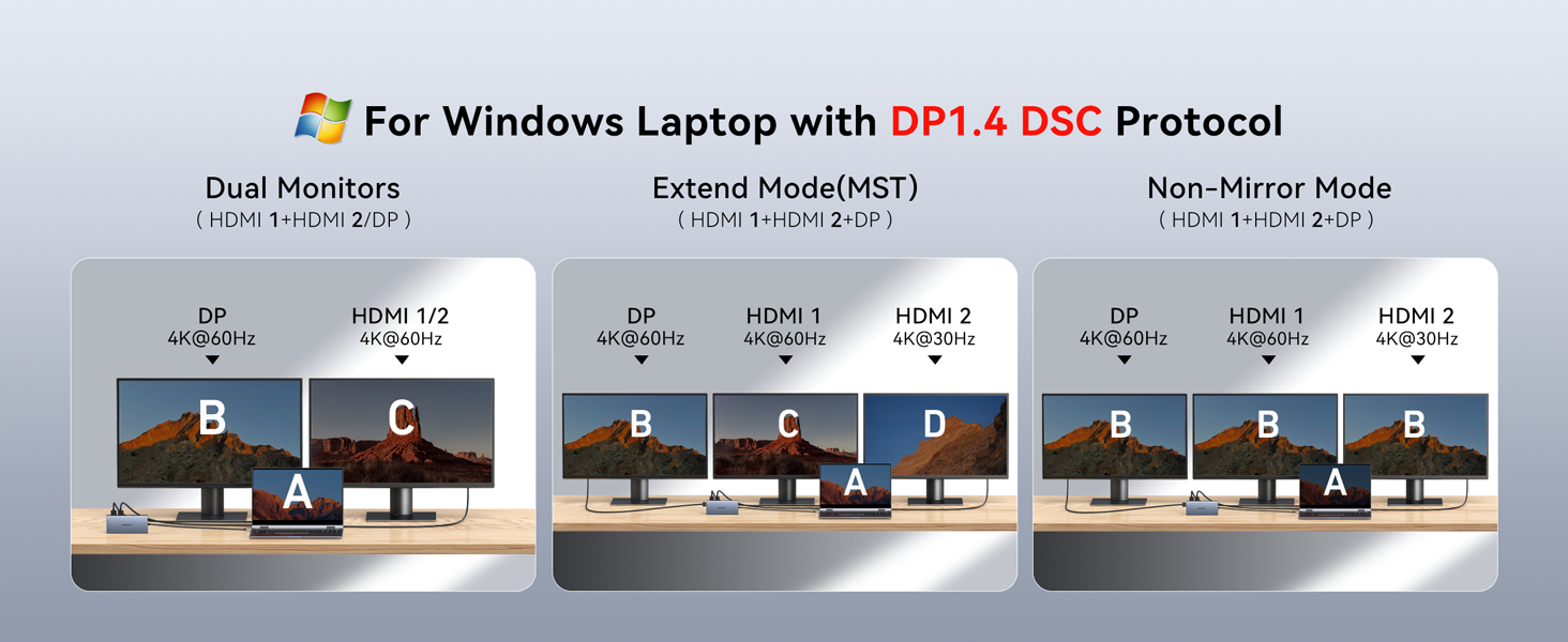 Docking Station 3 Monitors