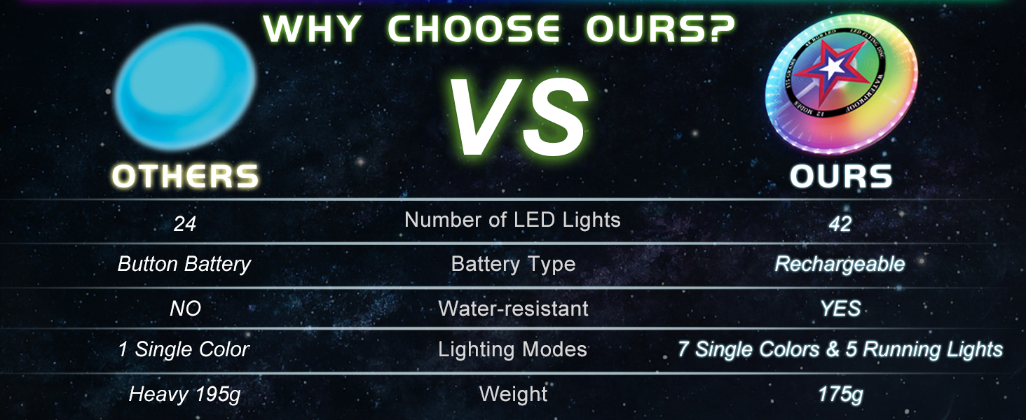 Flying Disc for outdoor games