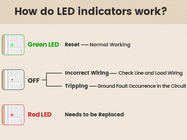 gfi electrical outlet 15 amp white