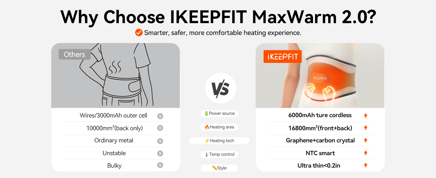 Cordless Heating Pad for Back Pain Relief