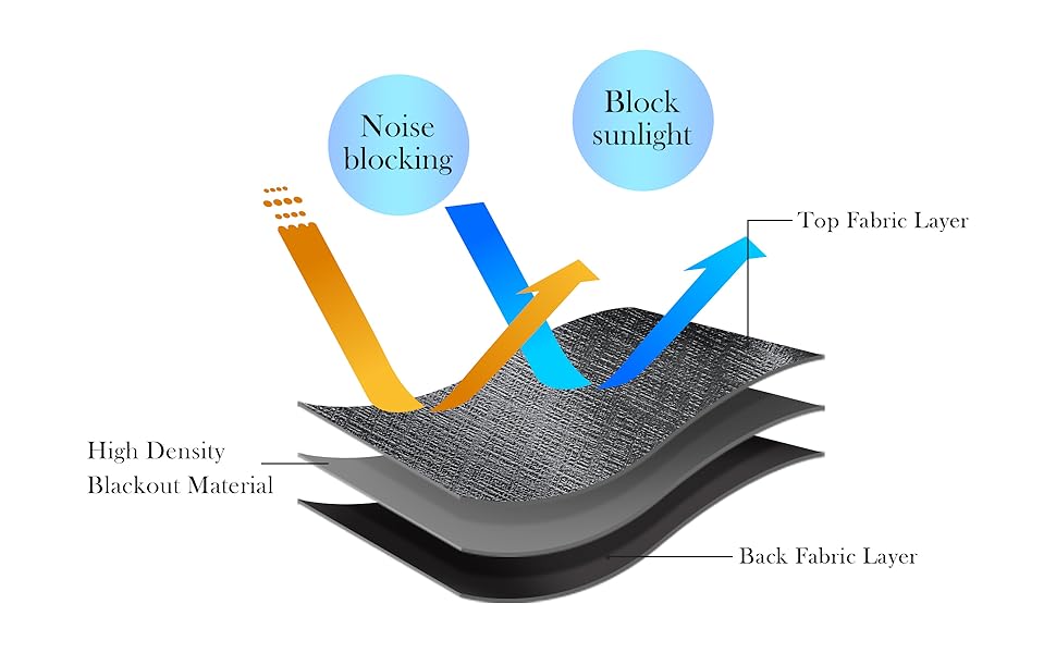 Heavy-duty Blackout Curtains