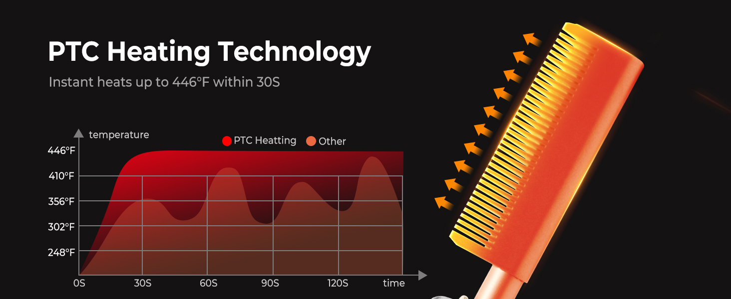 electric straightening comb for black hair