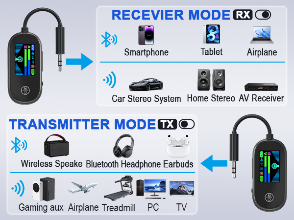 bluetooth transmitter receiver