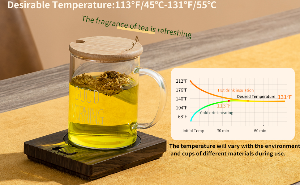 Desirable Temperature:113?/45?-131?/55?