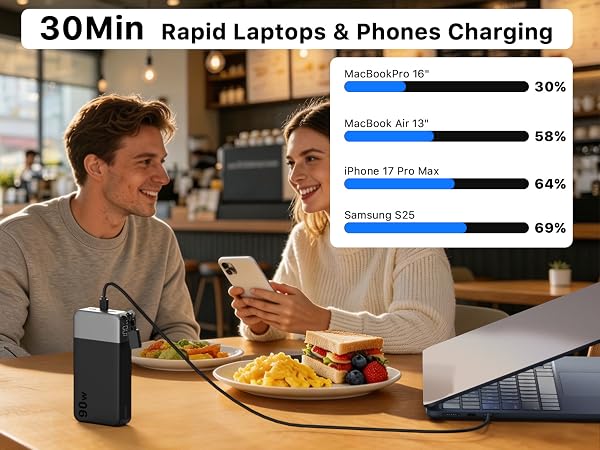 Nobis 20000mAh Power Bank 90W Fast Charging
