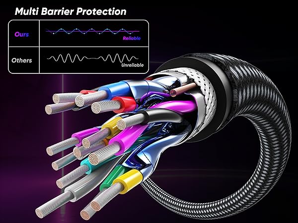 16K Displayport 2.1 Cable