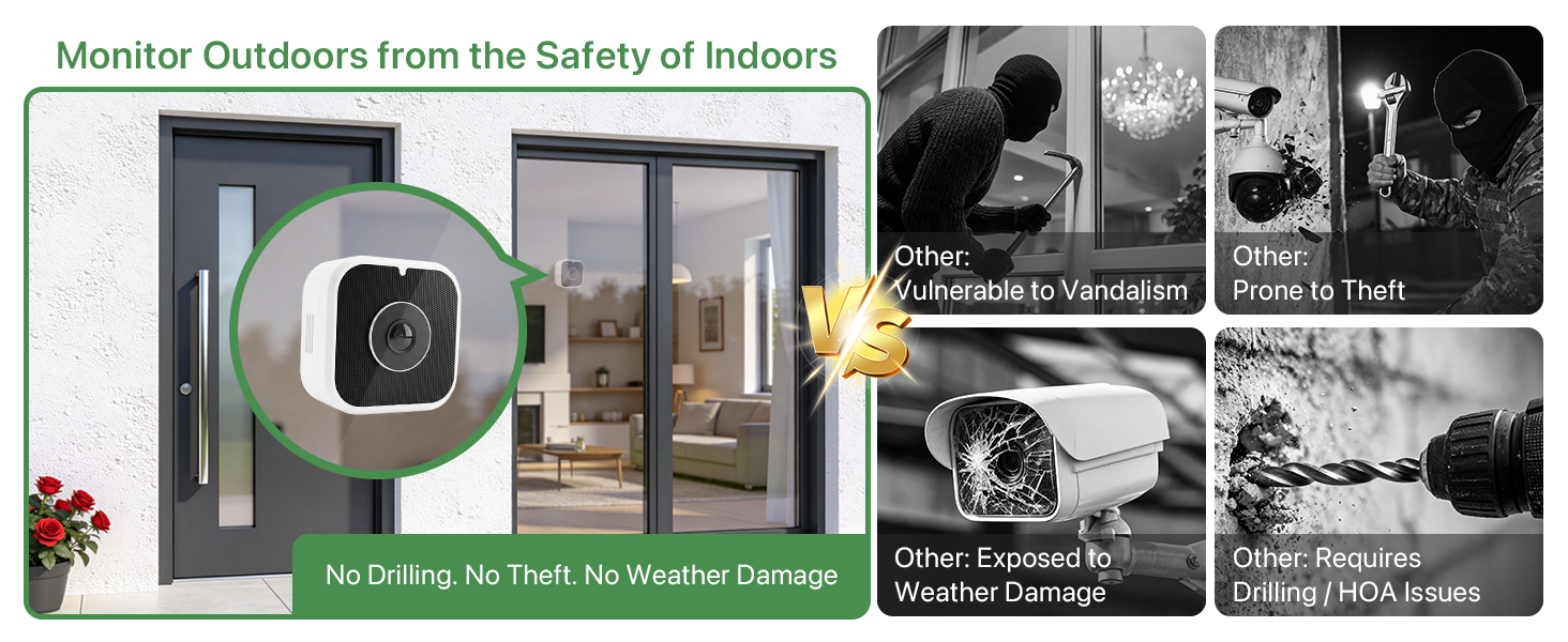 Text reads 'Monitor Outdoors from the Safety of Indoors,' 'No Spring, No Theft, No Weather Damage,' 'Motion-Activated Recording,' 'Crystal Clear Night,' 'Crystal-Clear Automatic Zoom.' Outdoor surveillance camera system with multiple viewing angle demonstrations in grid layout.