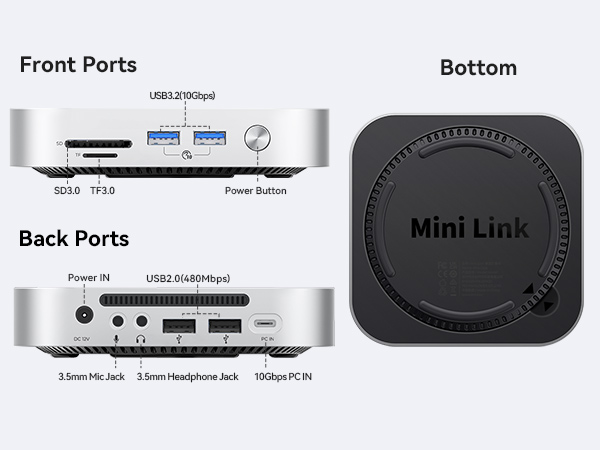 a diagram of the mini link and the bottom ports.
