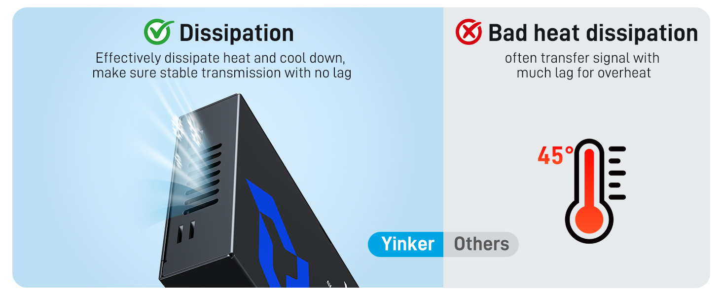 Yinker 4K HDMI Splitter 1 in 2 Out with 5 Ft HDMI 2.0 Cable