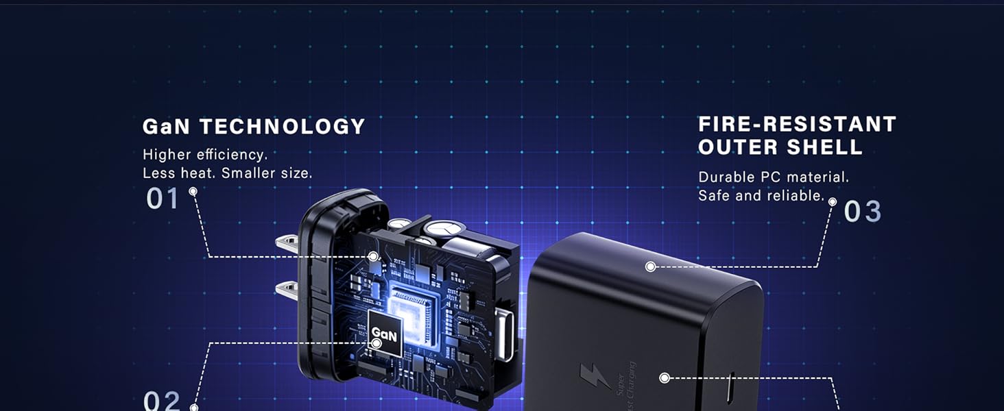 Fast Charger USB C
