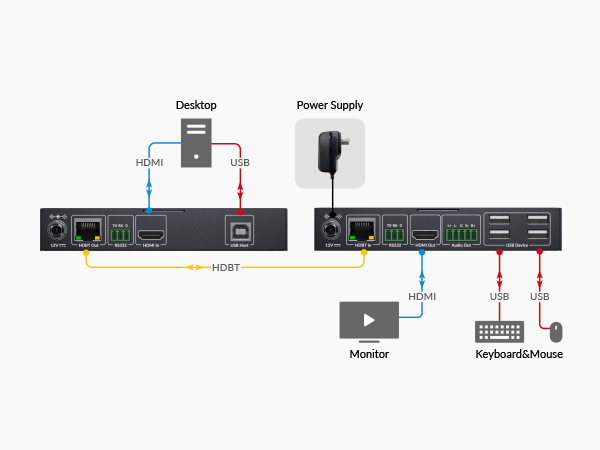 8K KVM HDMI EXTENDER HIGH REFRESH RATE
