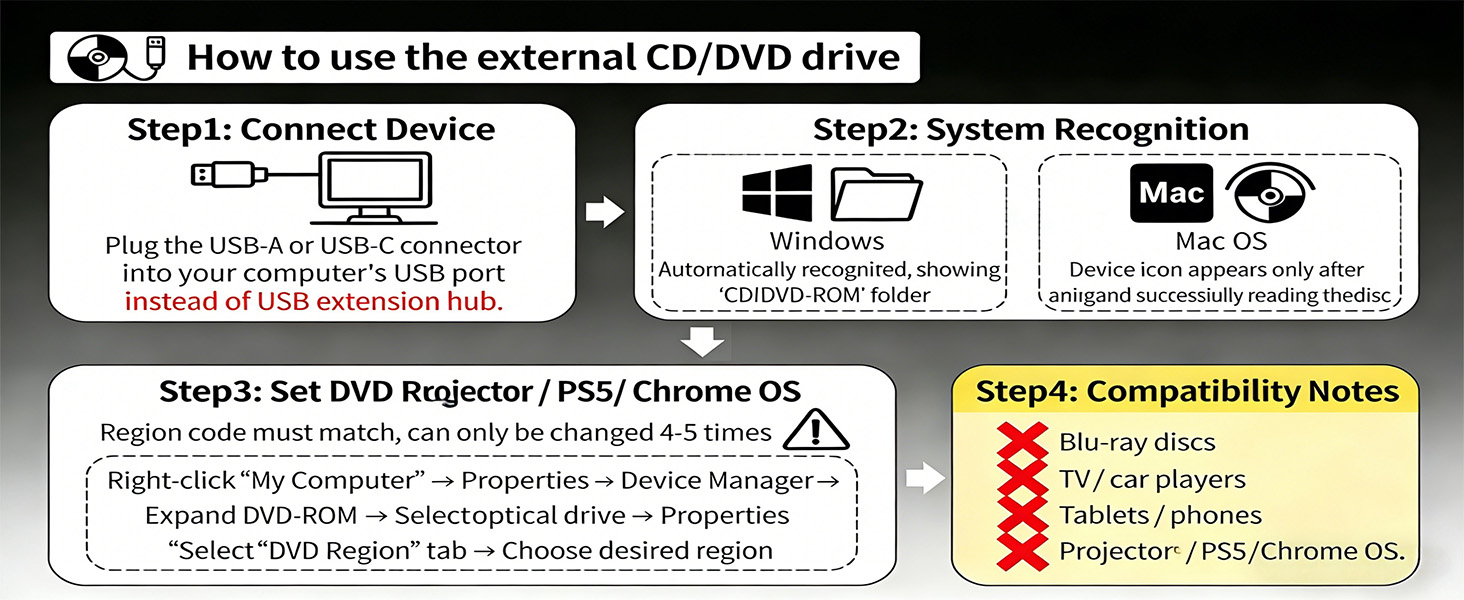 7 IN1External CD/DVD Drive