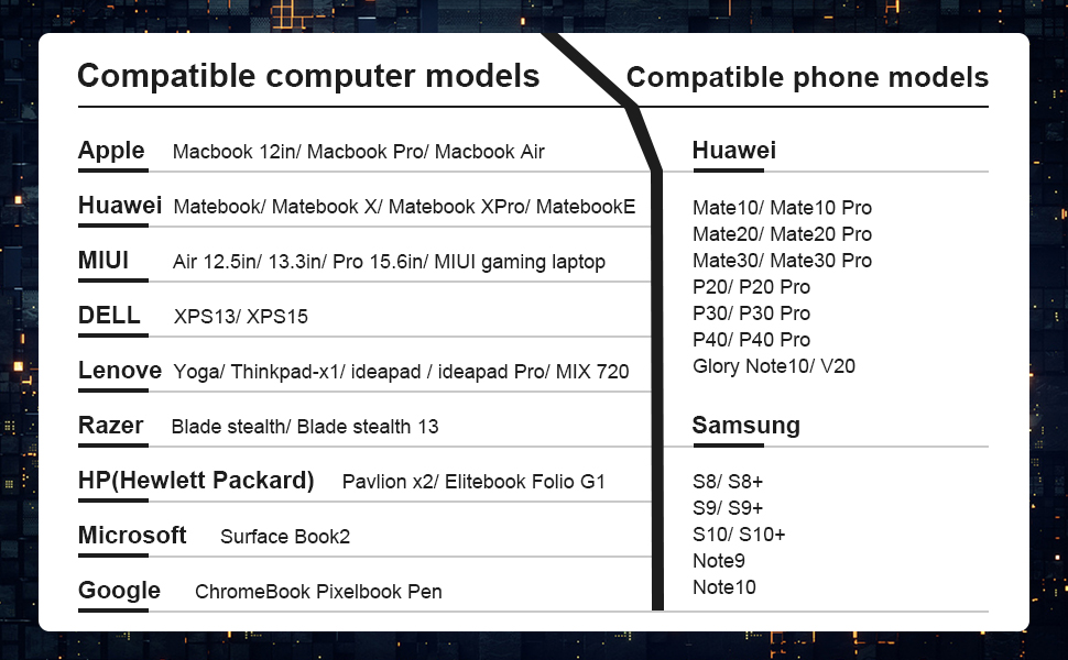 Widely Compatible