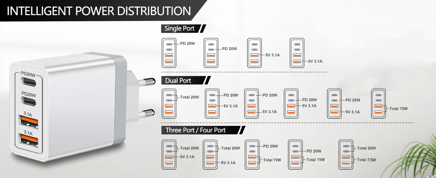 european usb c charger