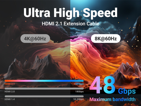high speed 8k@60hz 48gbps hdmi 2.1 extender