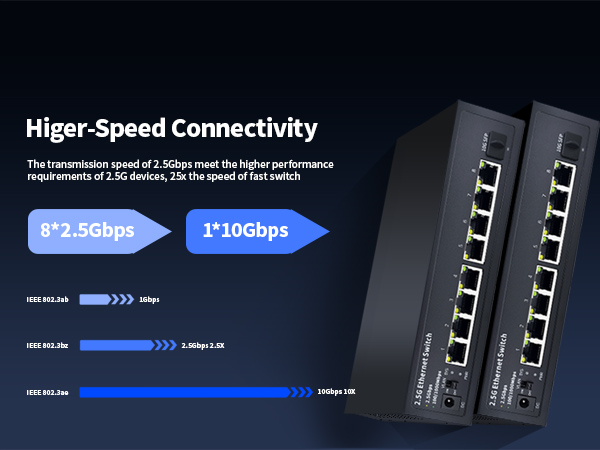 2.5g ethernet switch