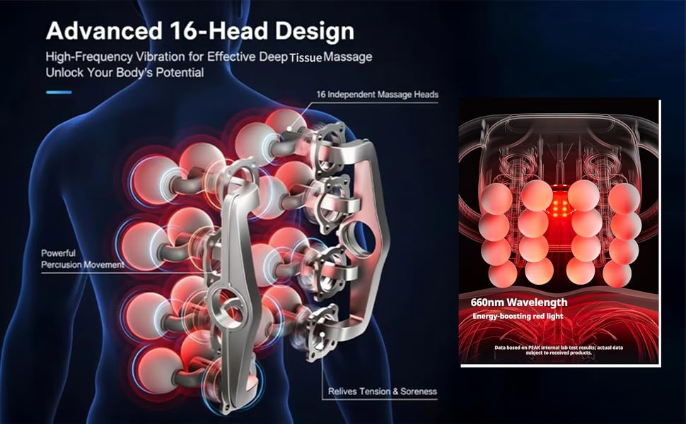 Advanced 16 head design