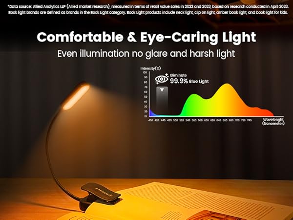 Comfortable And Soft Light