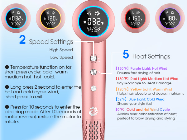 Quiet high speed hair dryer 1500W High Speed 110000 RPM Blow Dryer with Plasma Tech