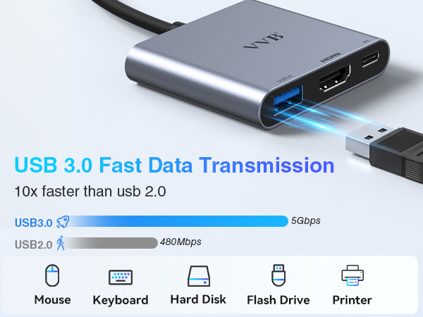 apple usbc to hdmi mac dongle multiport hdmi to ipad adapter macbook pro hdmi adapter