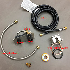 How the parts to be used