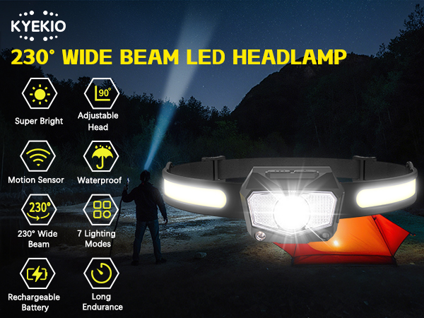 led headlamp