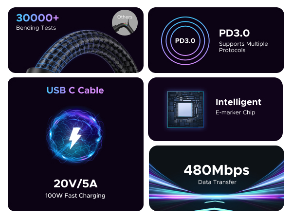 20V/5A 100W USB C Cable