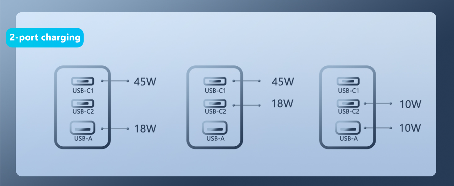 fast charging block with usb c