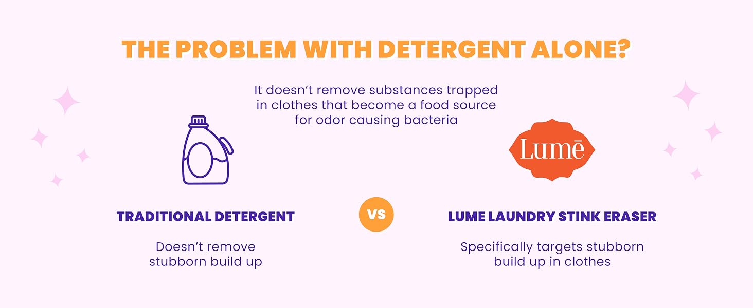 Lume Laundry, Lume Pre-treat Laundry Spray, Lume Stink Eraser, Lume Detergent