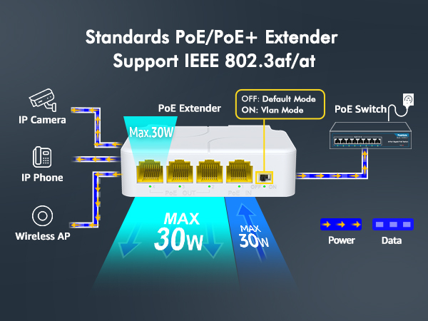PoE Extender