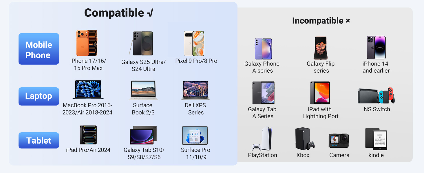 usb c to hdmi compatibility