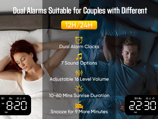 Text reads 'Dual Alarms Suitable for Couples with Different', '12H-24H', 'Dual Alarm Clocks', 'with', '7 Sound Options', 'Adjustable 16 Level Volume', '10-80 Mins Sunrise Duration', 'Snooze for 9 More Minutes'. Digital alarm clock with dual displays at 8:20 and 22:30, shown in bedroom setting.
