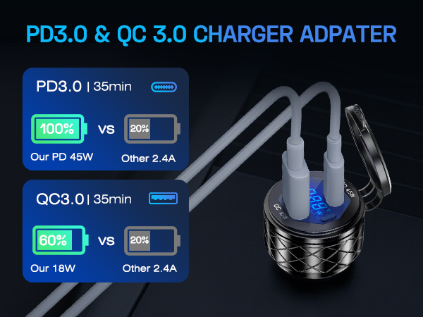 fast charging