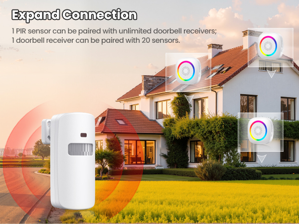 motion sensor alarm indoor