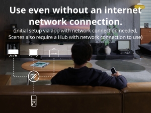 SwitchBot Multi-Use Smart Universal Remote Control