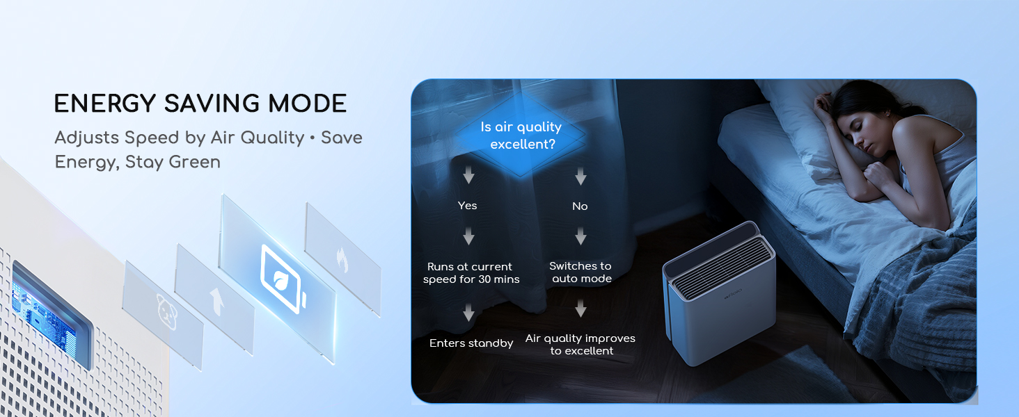 Afloia WiFi smart air purifier