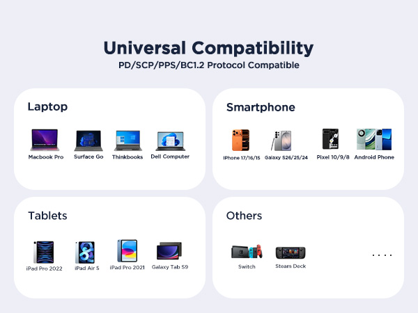 100W fast charger usb c cable is compatible with almost all of your USB-C devices