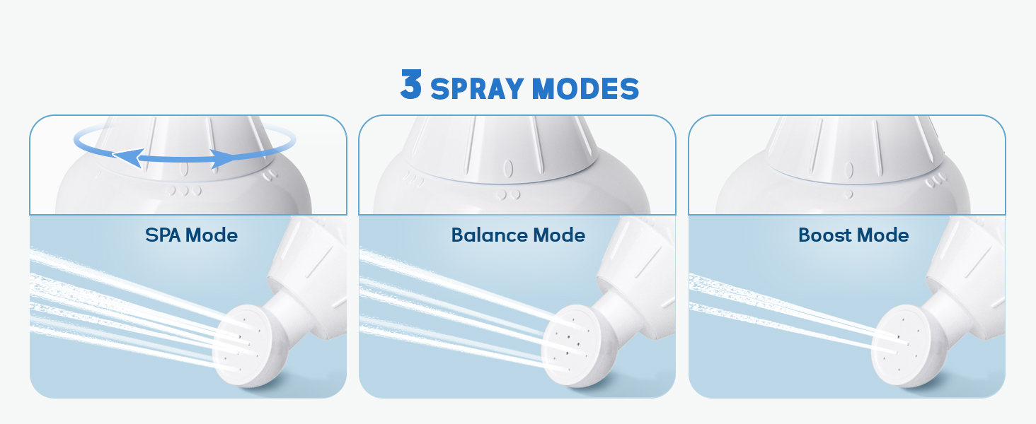 3 SPRAY MODES