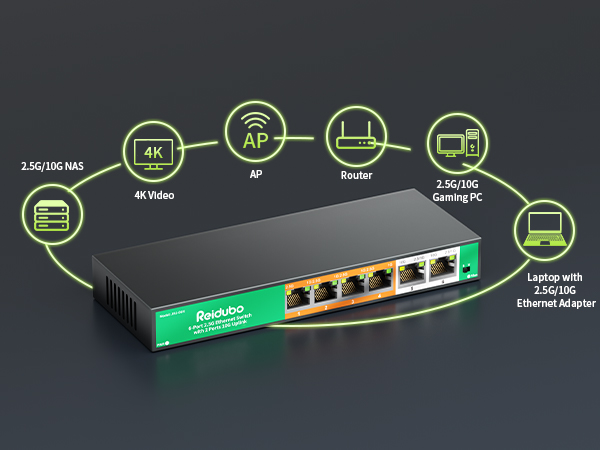2.5gb ethernet switch